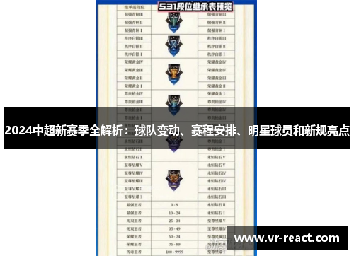 2024中超新赛季全解析：球队变动、赛程安排、明星球员和新规亮点