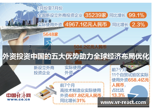 外资投资中国的五大优势助力全球经济布局优化
