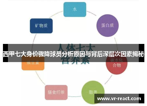 西甲七大身价骤降球员分析原因与背后深层次因素揭秘